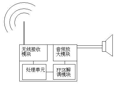 基于無(wú)線(xiàn)傳輸系統(tǒng)的列車(chē)接近提示技術(shù)研究