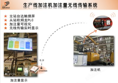 新型無(wú)線(xiàn)傳輸系統(tǒng)的發(fā)展與應(yīng)用