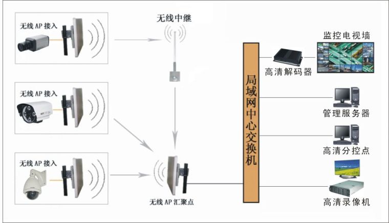 深入解讀無(wú)線(xiàn)傳輸系統(tǒng)的價(jià)格與批發(fā)采購(gòu)之道（第76頁(yè)）